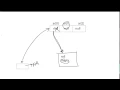 Java Array 3 Array of Objects Bangla