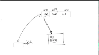 Java Array 3 Array of Objects Bangla