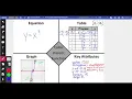 Cubic and Cube Root Parent Functions