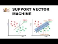 The Math Behind Support Vector Machine Model