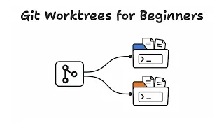 Git Worktrees Explained Simply