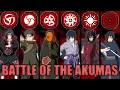 BANKAI VS SATORI VS RAION VS FORGED VS SHINDAI VS RISER AKUMA Shindo Life Shindo Life Codes