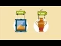 Buy sell quickly easily on the Gumtree App
