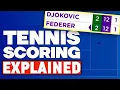 Tennis for dummies Tennis Scoring Explained