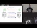 DEF CON 24 Wireless Village - Gabriel Ryan