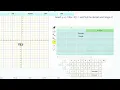 Level 5 Graphing And Finding The Domain Range Of The Greatest Integer Function