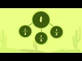 Draw Number Bonds of 1 Whole Unit Fractions 3rd Grade 3rd Grade Math