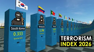 Global Terrorism Index 2026