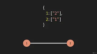 6 Graphs Add Edge Data Structure Graphs JavaScript