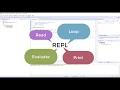 Java - Decouvrir le JShell REPL Read Evaluate Print Loop