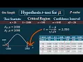 One-Sample t-Test for Hypothesis P-value Confidence Interval - Calorie Consumption