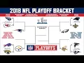 2018 NFL PLAYOFF PREDICTIONS FULL BRACKET MY SUPER BOWL MATCHUP WILL SURPRISE YOU