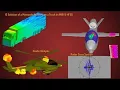 ANSYS HFSS Overview of Antenna Simulation - Part 1