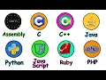 Every Programming Language Explained in 8 Minute