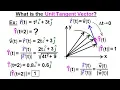 Calculus 3 Vector Calculus in 2D 23 of 39 What is the Unit Tangent Vector