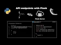 Create API endpoints with Flask