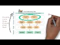 Strategy Maps explained in 3 minutes