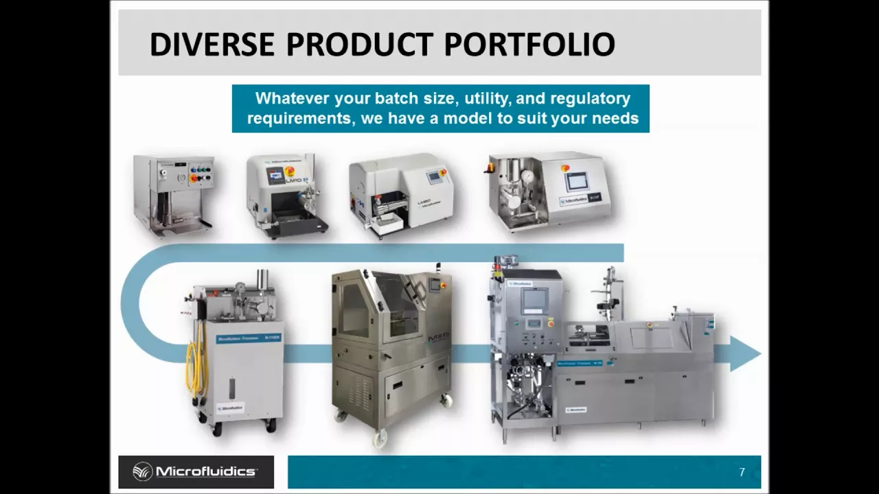 Webinar: Processing Graphite with a Microfluidizer Processor for Graphene Based Inks