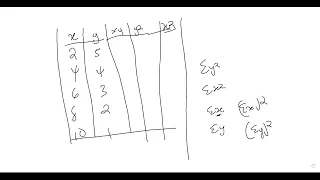 32 Introduction to correlation