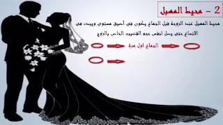 كم مرة يمكن الجماع فى ليلة الدخلة وبعد كم من فض غشاء البكارة1 