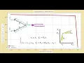OpenSees Python Analysis of Truss Structures Incorporating Material and Geometric Nonlinearities