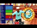 BEST 6 5 POINT GUARD BUILD on NBA 2K25 CURRENT GEN
