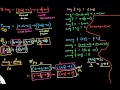 324 Curry and UnCurry in Haskell Part 2 of 2