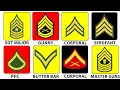 The Most and Least Respected Ranks in the U S Marine Corps