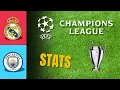 REAL MADRID vs MAN CITY Champions League Stats Records