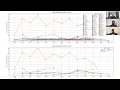 Visualizing and Manipulating Spotify Data with Python Pandas Matplotlib
