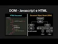 DOM HTML - Manipulando DOM com JavaScript