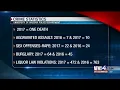 UAPD releases new crime statistics