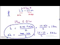 Max and Min Slopes Slope Uncertainty IB Physics