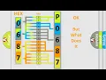 DTC Pontiac P0687 Short Explanation