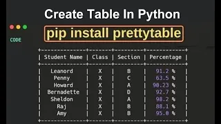 Create Tables in Python language Using PrettyTable Library