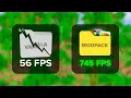 The ONLY Minecraft Optimization Modpack You Will Ever Need