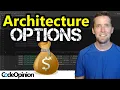What is Software Architecture