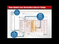 ServiceNow Integration with Microsoft Excel Webinar