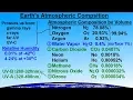 Download Lagu Astronomy - Ch. 9.1: Earth's Atmosphere (1 of 61) Atmospheric Content