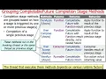 Advanced Java Completable Future Features Grouping Completion Stage Methods