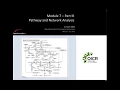Pathway Analysis and Biological Interpretations Part 3