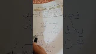 حل أسئلة درس معاني الأفعال المزيدة للصف العاشر الفصل الدراسي الأول 