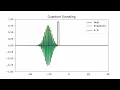 Quantum tunneling animation using python libraries Gaussian wave packet