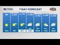 Afternoon Forecast Another sunny and breezy day with highs near average