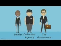Credit Scores and Credit Reports Explained in One Minute