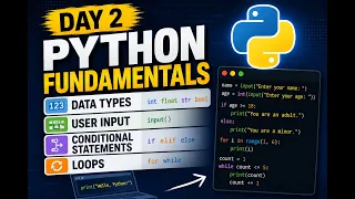 Day 2 - Python Fundamentals Data Types User Input Conditions Loops