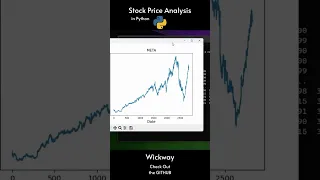 Stock Analysis with Python
