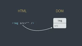 Angular Beginner to Pro - Attribute Binding By Mosh Hamedani