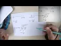 Force Method For Beam