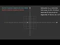 Electron Trajectory In Uniform Magnetic Field Euler Approximation vs Analytical Solution
